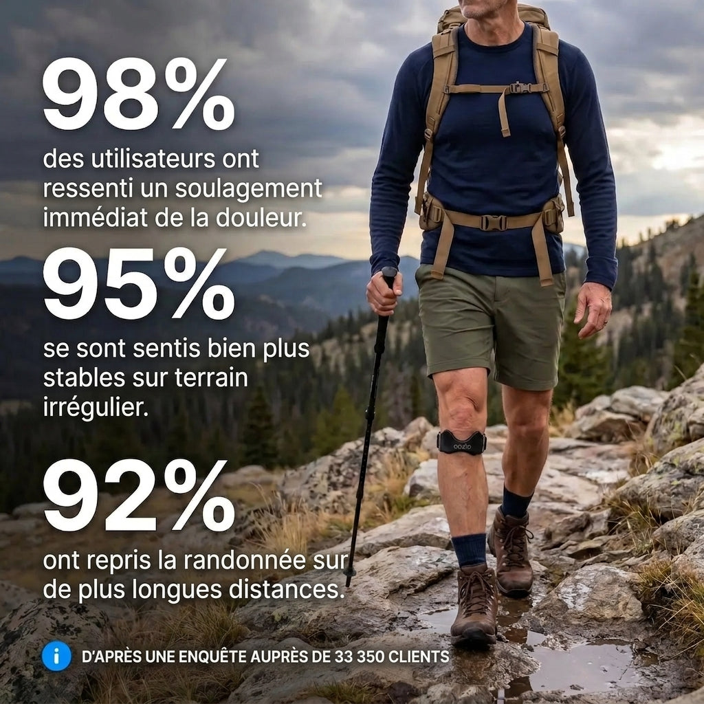 Sangle Rotulienne de Précision cozio