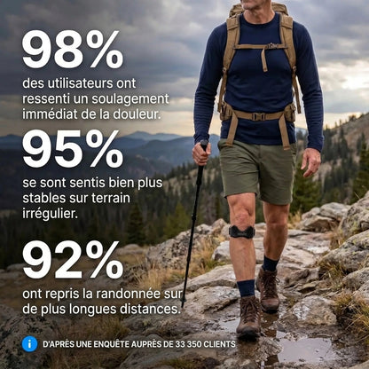 Sangle Rotulienne de Précision cozio