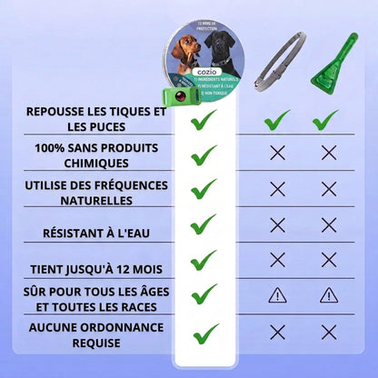 Médaille Anti-Parasites Cozio™ - 12 Mois de Protection Sans Chimie
