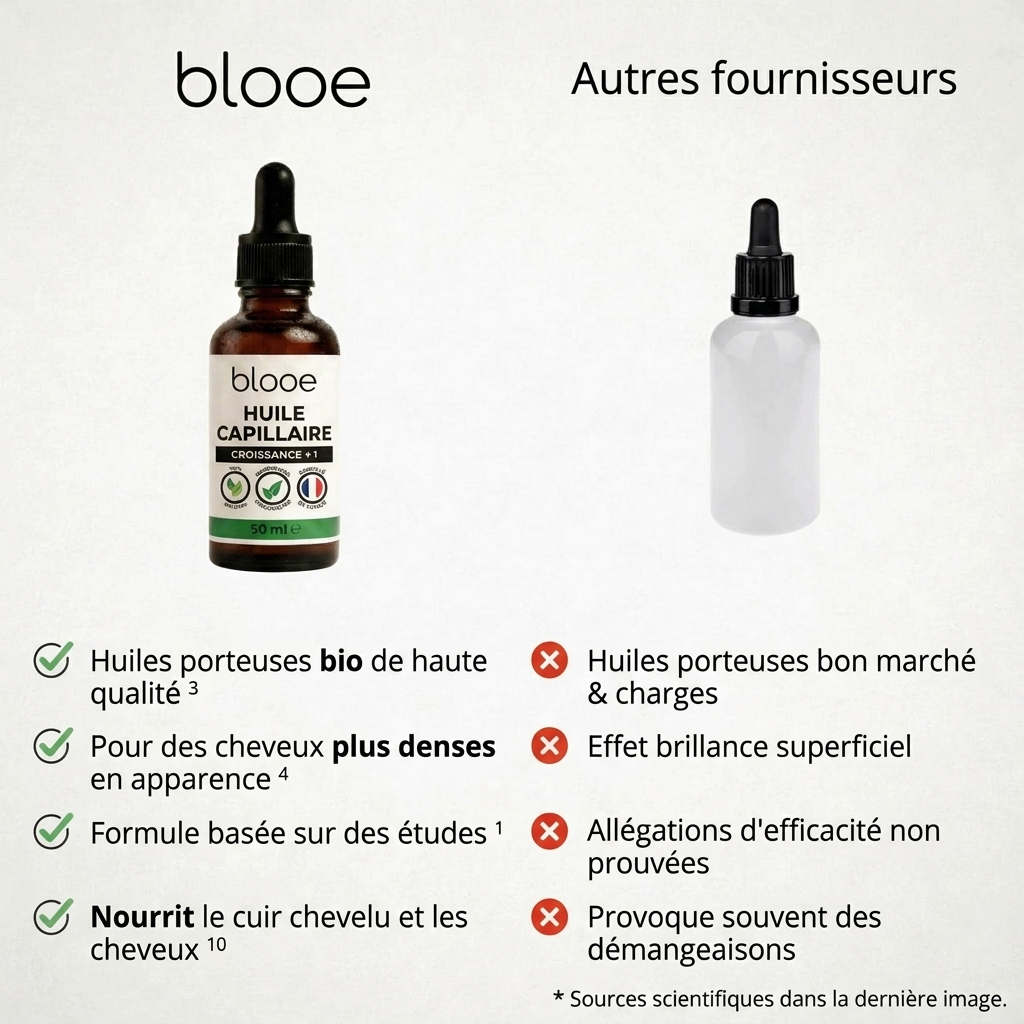 Huile capillaire bio premium Croissance+